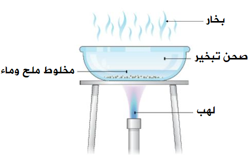 فصل الملح عن الماء